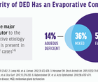 A Paradigm Shift in Evaporative Dry Eye Disease Management