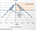 Myopia Why Refraction Matters