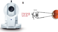 The Impact of Clinical Efficiency on Postoperative Outcomes