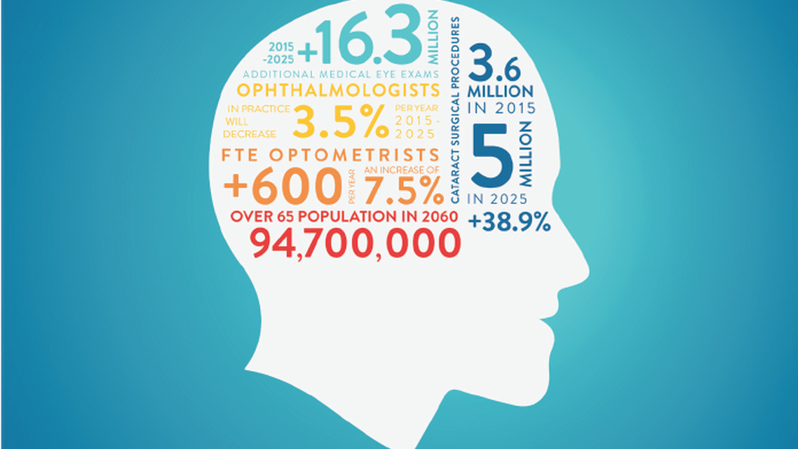 Treating Dry Eye Early Why and How We Do It