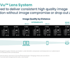 The OmniVu Lens System