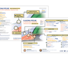 Glaucoma Pipeline 2026