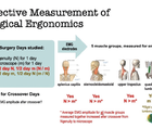 Innovations in Ergonomics