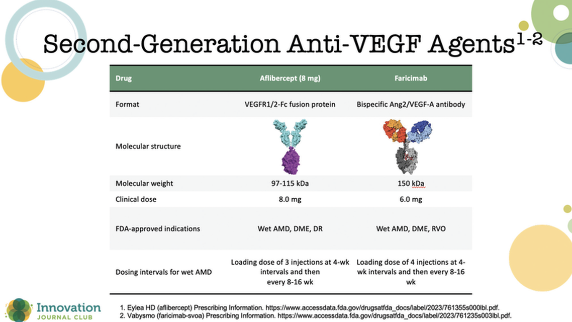 Second Generation Anti VEGFs in Age Related Macular Degeneration