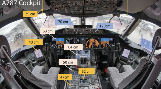 Correction for Individuals With High-Precision Jobs