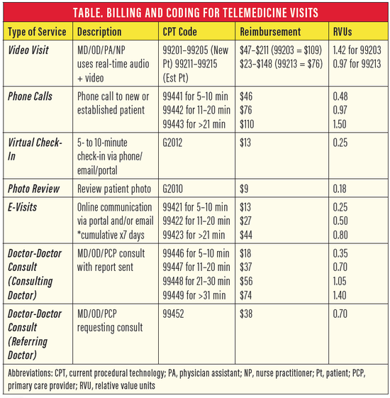 Telehealth: A Plan for the Pandemic and Beyond