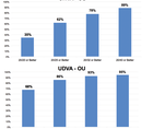 Raindrop Treatment for Emmetropic Presbyopia