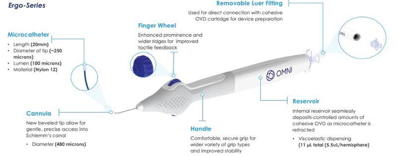 Nine Reasons Why We Perform MIGS with OMNI