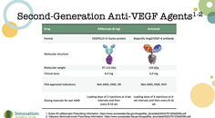 Clinically Significant Vitreous Opacities