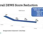 Innovations in Dry Eye Use of Amniotic Membranes and a New Option for MGD Associated DryandnbspEye