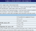 Patient Reported Outcomes after Wavelight Topography Guided CONTOURA Vision LASIK using Phorcides
