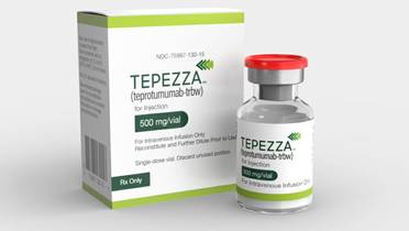 New Post-Marketing Safety Analysis Shows Rate of Hearing-Related Events Associated with Tepezza Comparable with Clinical Tria