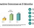 Innovations in Refractive Surgery