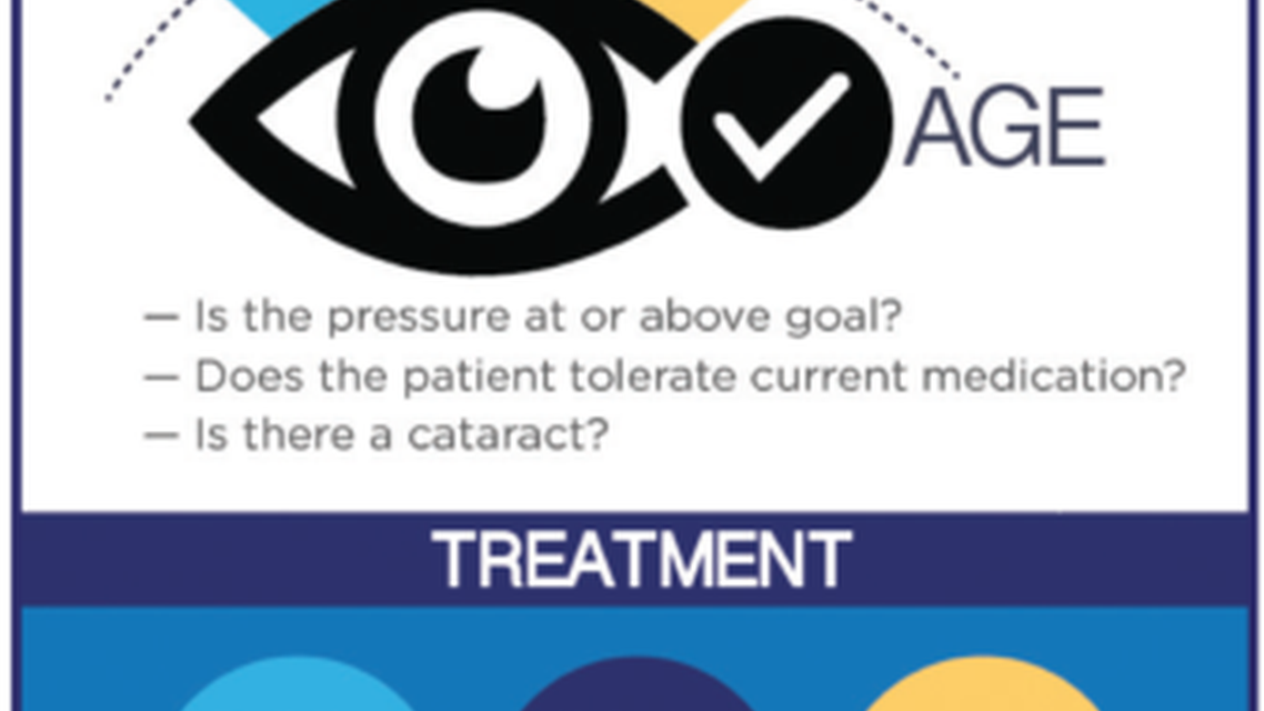 Matching Glaucoma Treatments to Patients