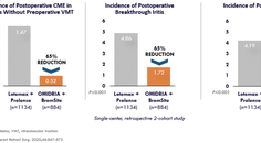 Controlling Postoperative Inflammation and Associated Complications With OMIDRIA