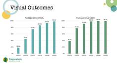 Advancements in Monofocal IOL Technology