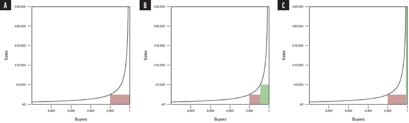 The 8020 Rule for Pricing Refractive Surgery