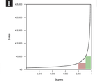 The 8020 Rule for Pricing Refractive Surgery