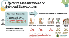 Innovations in Ergonomics