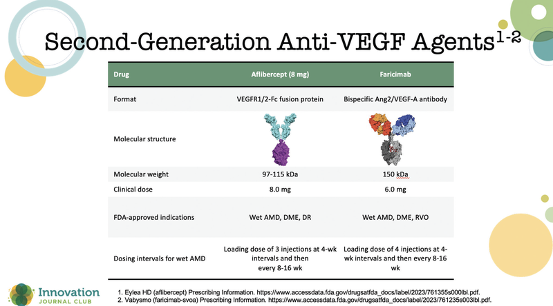 Second Generation Anti VEGFs in Age Related Macular Degeneration
