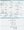 Figure 5. Preoperative calculations using the ASCRS IOL
power calculator for prior RK.