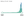 Figure. The results by year of a search of the
PubMed.gov site using the terms artificial intelligence
and ophthalmology.