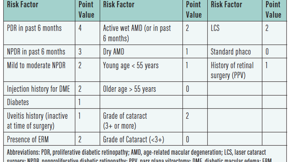 Four Reasons to Integrate Dropless Cataract Surgery