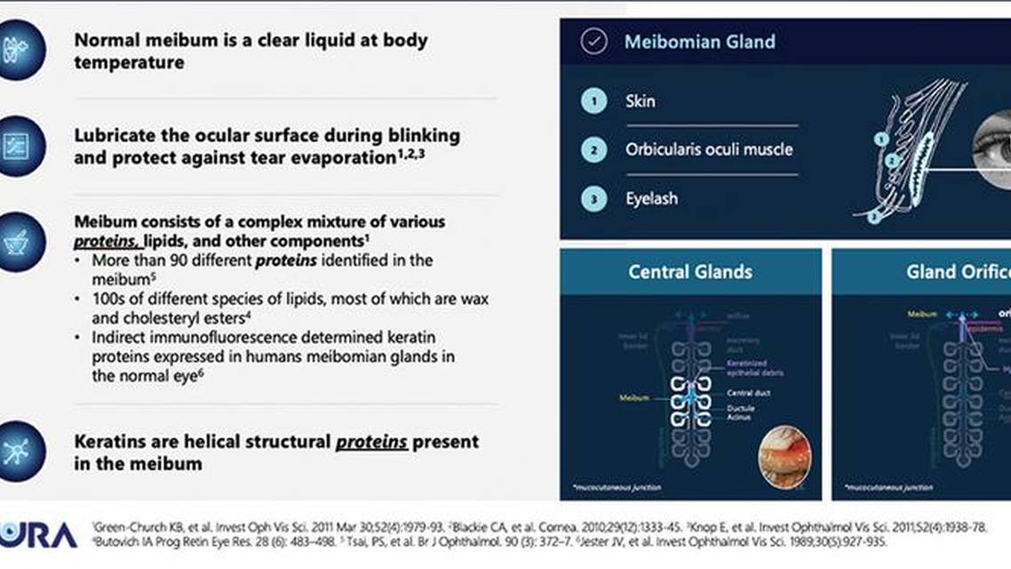 Eyelid Rx With AZR MD 001