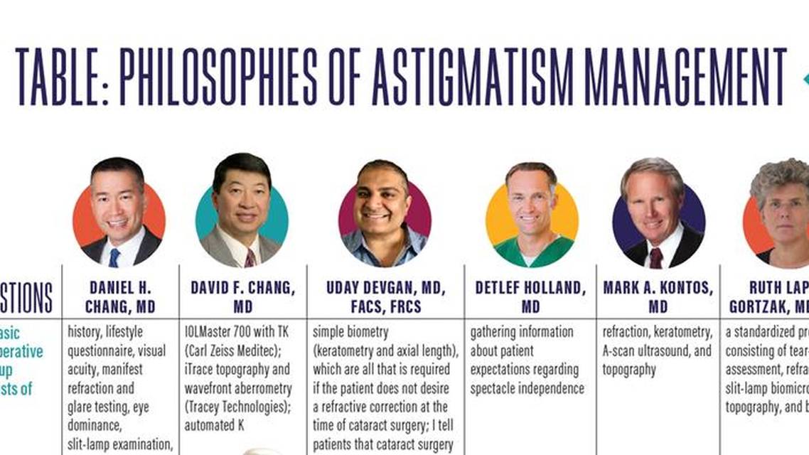 Table Philosophies of Astigmatism Management Continued