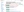 Figure 1. The eye treatment category on the website Trustpilot, accessed May 12, 2018.