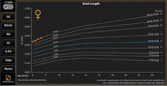 Utilizing Growth Curves With MYAH: Early Detection and