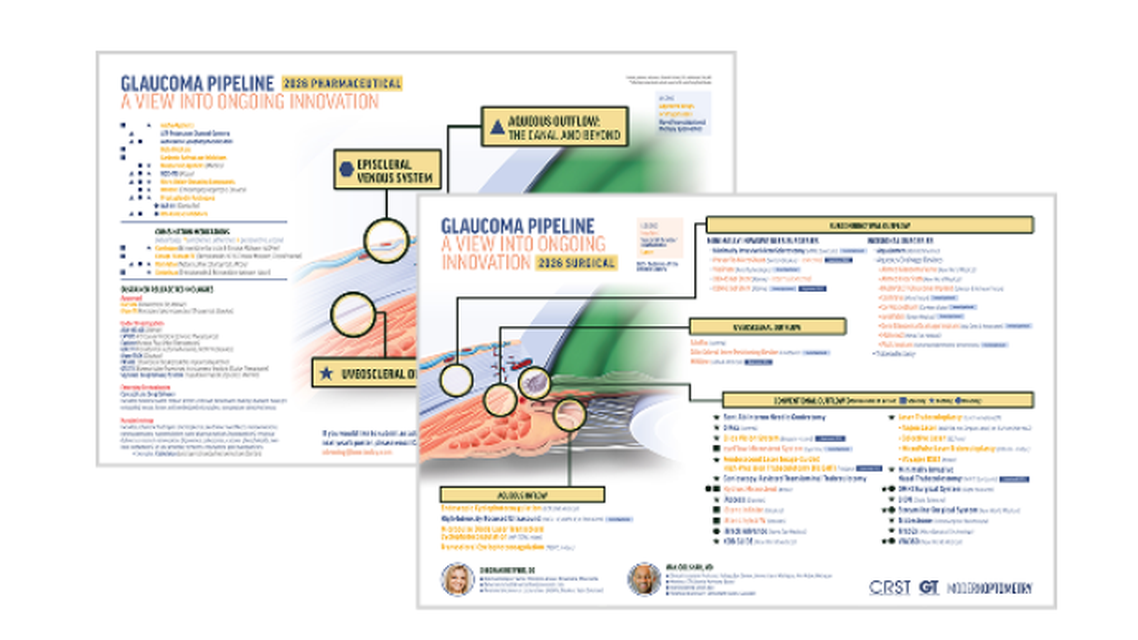 Glaucoma Pipeline 2026