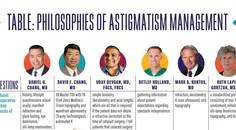 Table Philosophies of Astigmatism Management Continued