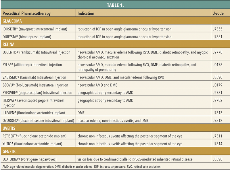 The Emergence of Breakthrough Procedural Pharmaceutical Therapies