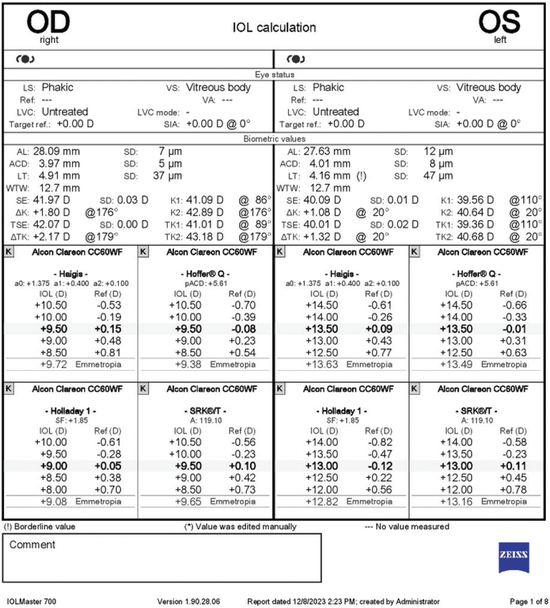 Postoperative Anisometropia