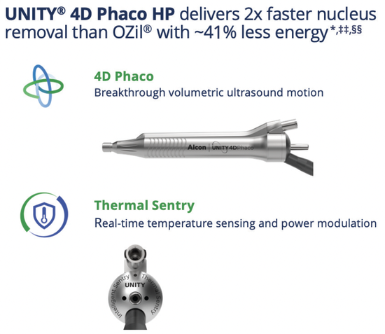 Unity Phaco Machine Experience Extraordinary With Unity Vitreoretinal Cata...