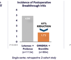 Why Intracameral NSAIDs are Key in Cataract Surgery