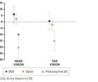 Formulation Matters New Data Demonstrates Qlosi is Pupil Selective