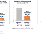 Controlling Postoperative Inflammation and Associated Complications With OMIDRIA