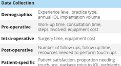 Resource Requirements Associated with Recent IOL entrants for Implantation in Cataract Refractive Surgery