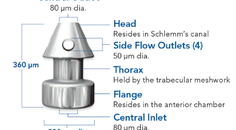 iStent inject Versus iStent The iStent inject Advantage
