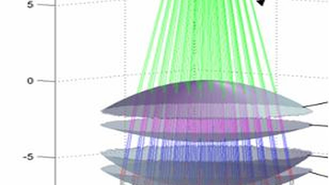 International Experience with wavelight plus