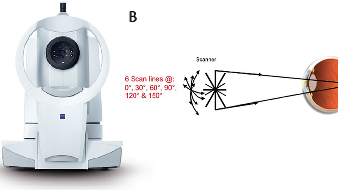 The Impact of Clinical Efficiency on Postoperative Outcomes