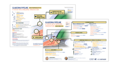 Glaucoma Pipeline 2026
