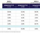BRIMOCHOL PF for Presbyopia