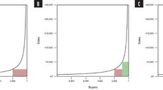 The 8020 Rule for Pricing Refractive Surgery