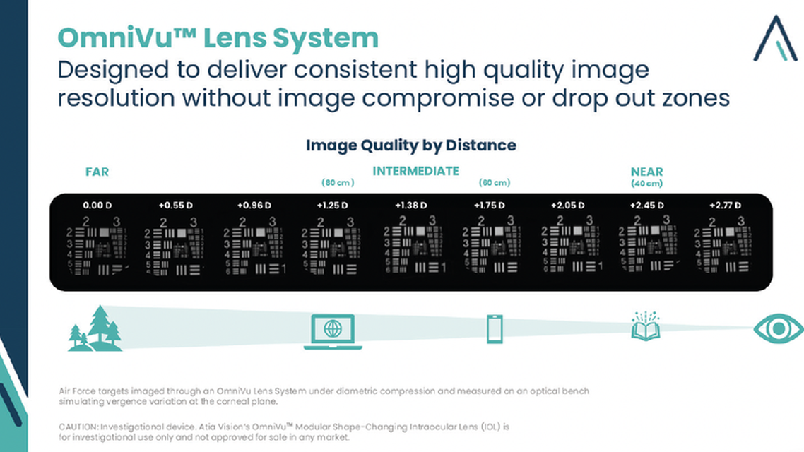 The OmniVu Lens System