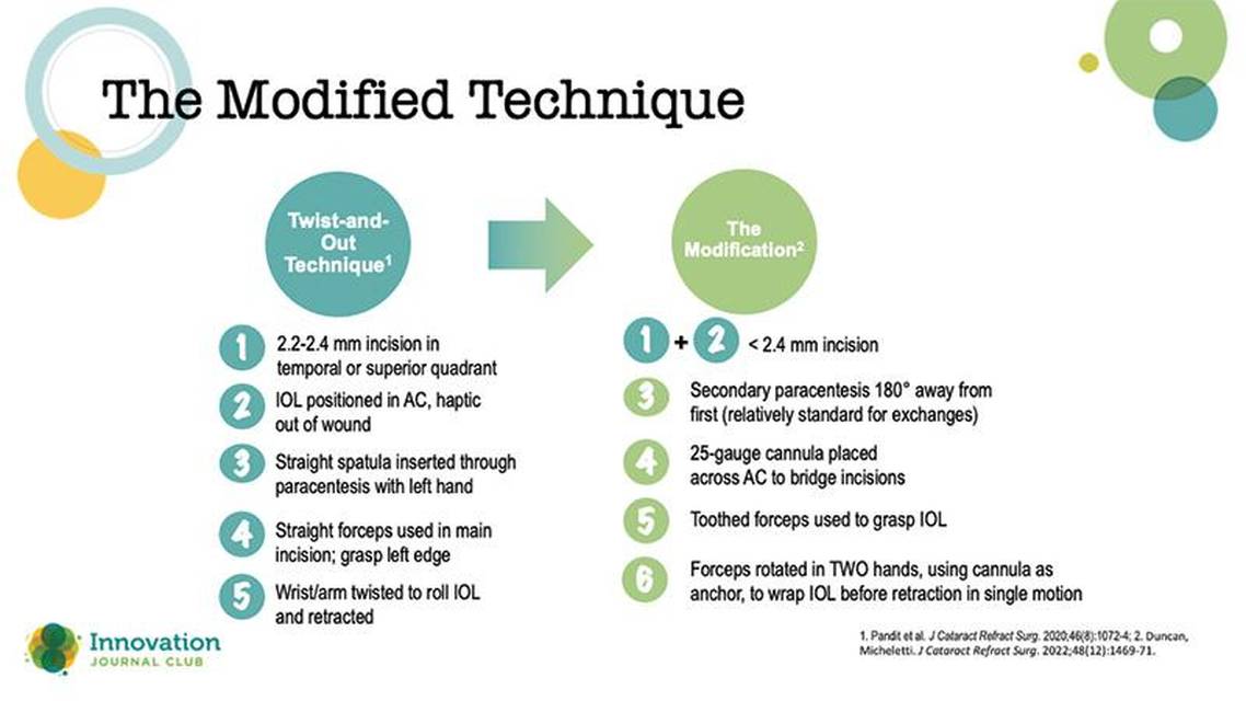Innovation in Cataract Surgical Techniques