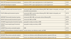 The Emergence of Breakthrough Procedural Pharmaceutical Therapies