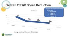 Innovations in Dry Eye Use of Amniotic Membranes and a New Option for MGD Associated DryandnbspEye